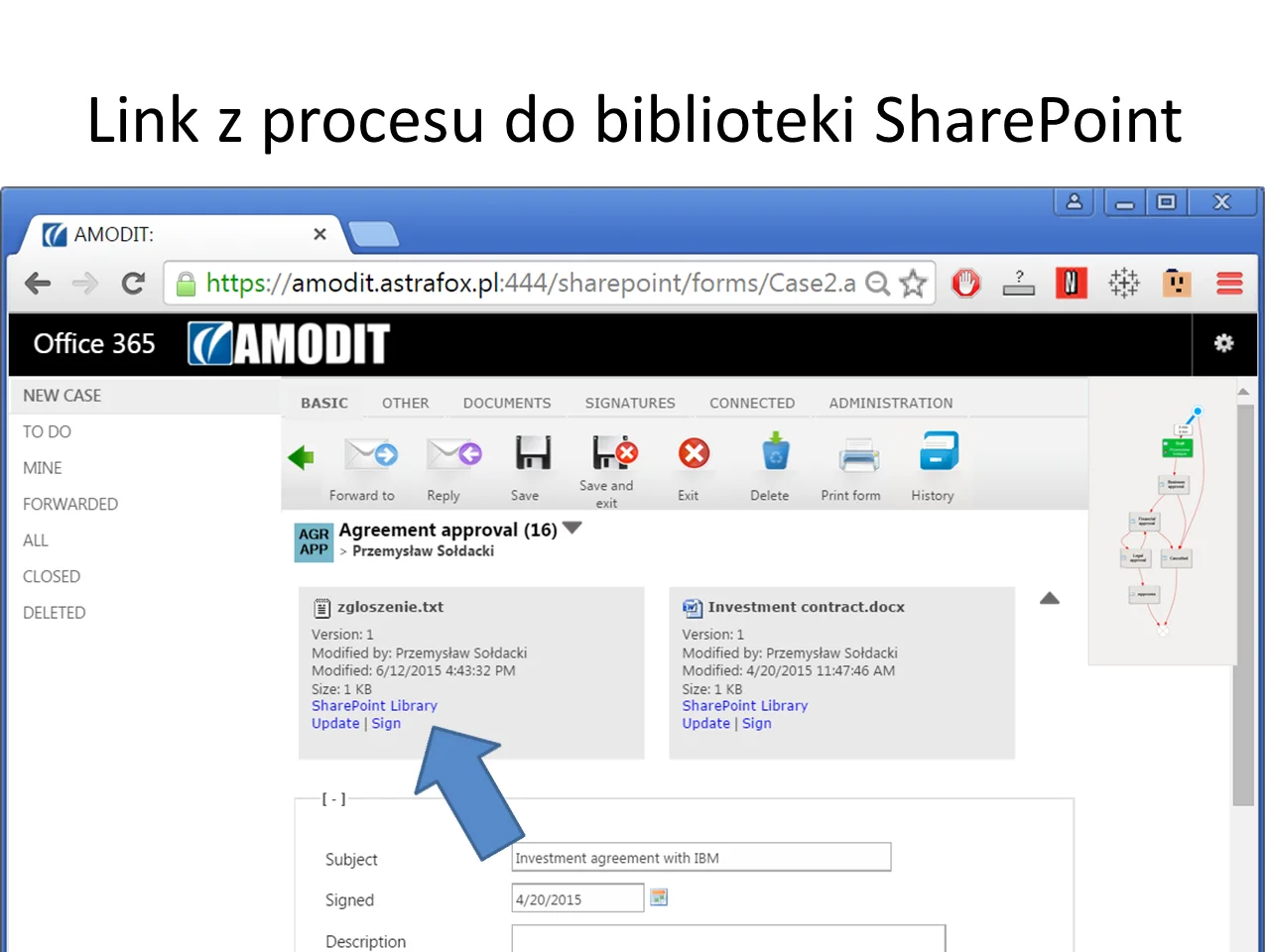 Link z procesu biblioteki SharePoint