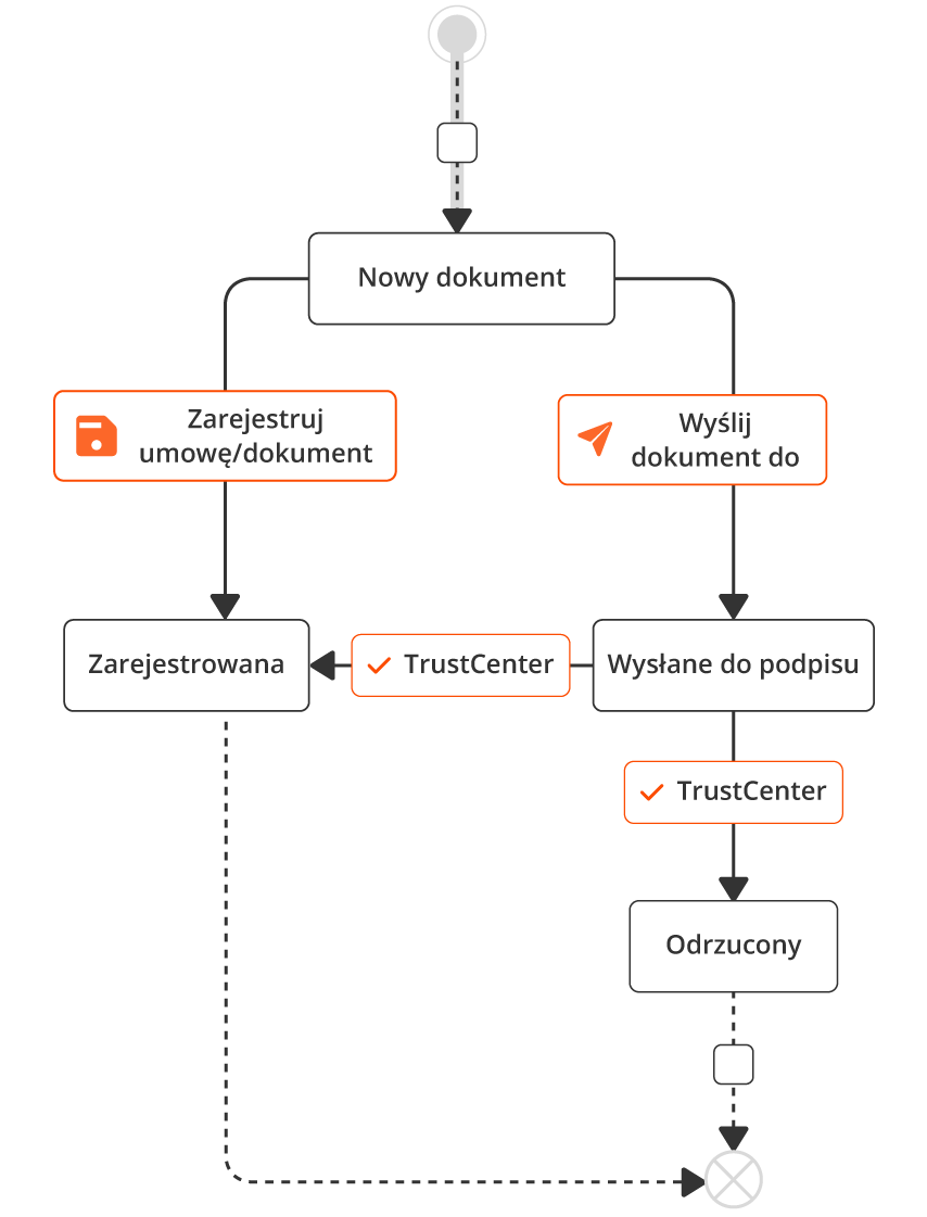 Obszar administracyjny Obszar administracyjny