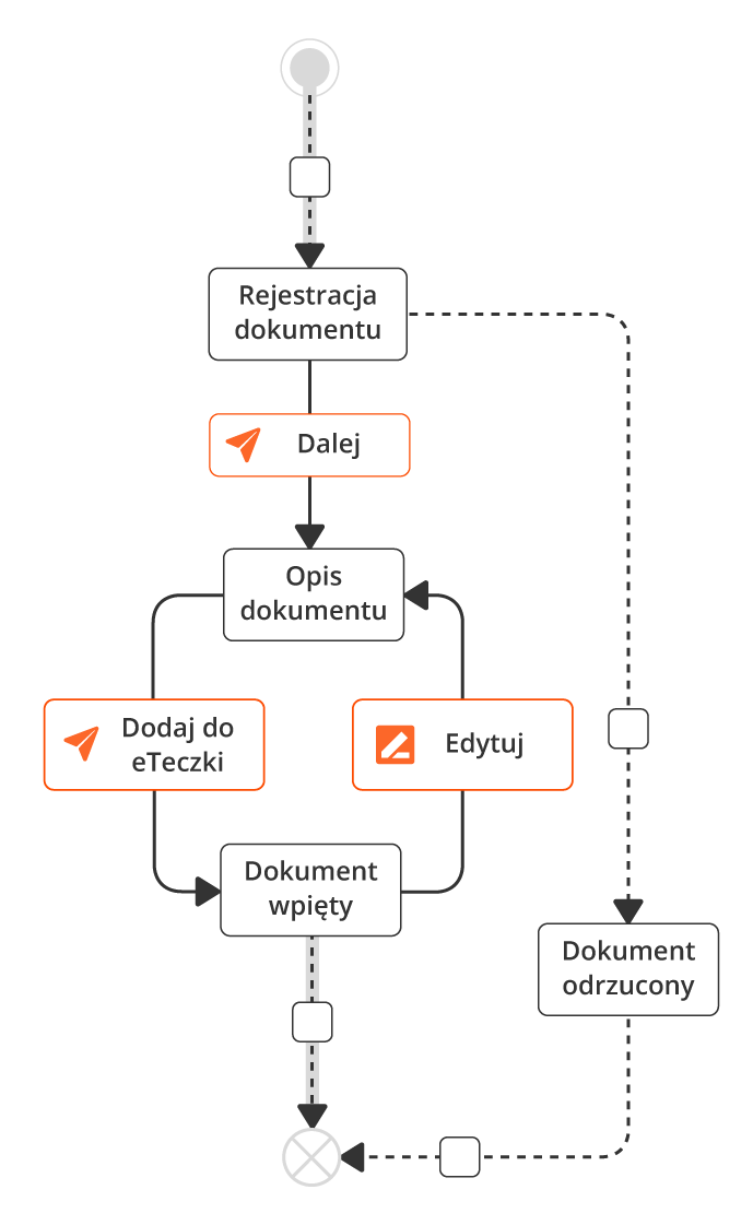 Obszar kadrowy Obszar kadrowy