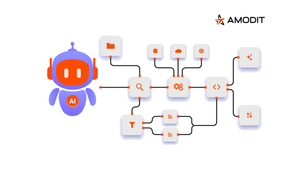 AI w obiegu dokumentów i workflow – jak AMODIT Copilot, AskAI i Baza ...